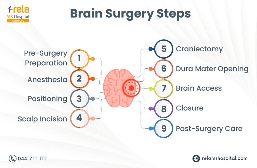 Best Brain Tumor Treatment in Chennai